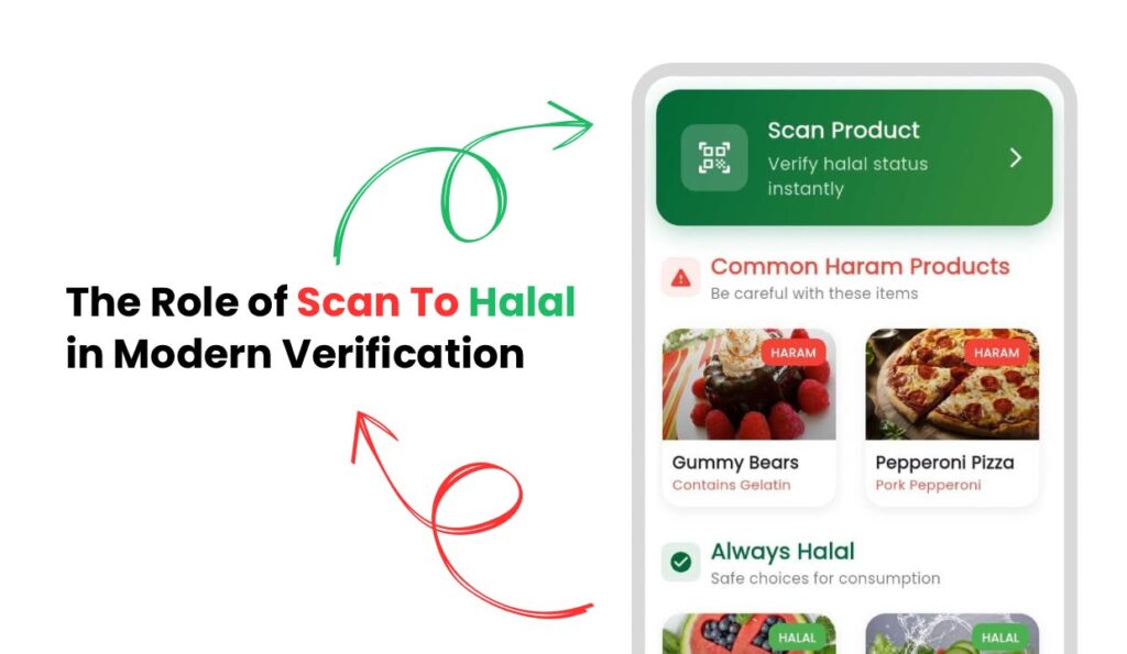 The Role of Scan To Halal in Modern Verification